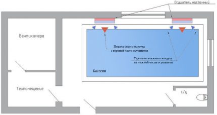 Poolventilation med vægmonterede affugtere