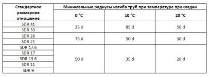 Tabel de date