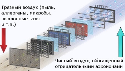 Ενεργό φίλτρο σωματιδίων