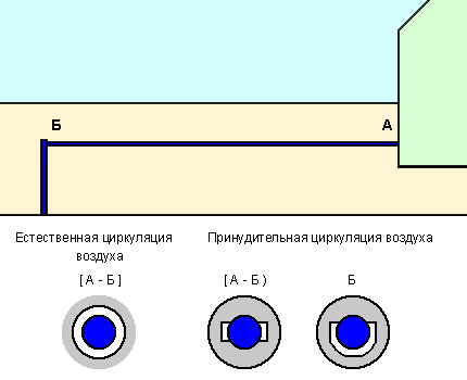 Schema de încălzire a alimentării cu apă caldă