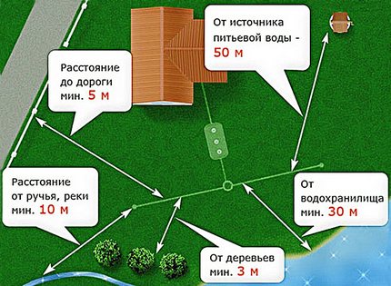 Schema de depărtare a purificatorului în conformitate cu standardele