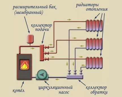 Schema unui sistem de încălzire cu fascicul cu două conducte