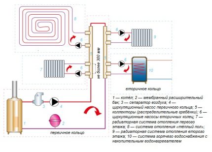 Diagrama unei cablaje cu fascicul cu un singur tub a sistemului de încălzire