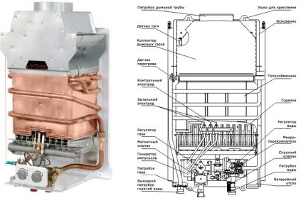 Diagrama dispozitivului și numele pieselor