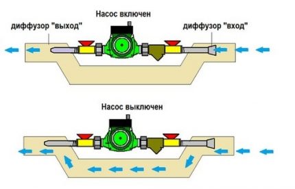 Schematische Darstellung des Einspritzbypasses