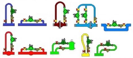 Beispiele für Pumpenaggregate mit automatischem Bypass