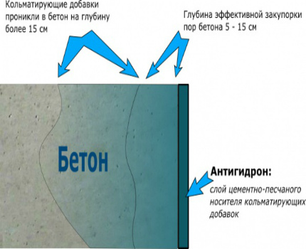 Μόνωση διείσδυσης