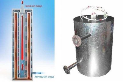 Cazan de încălzire cu inducție DIY