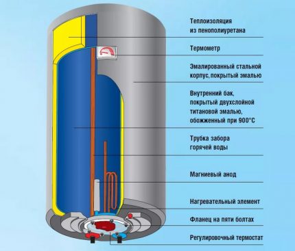 Capacul rezervorului