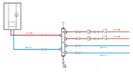 Schema principiului funcționării săgeții hidraulice