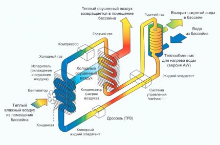 Dezumidificator modular cu canal pentru piscină