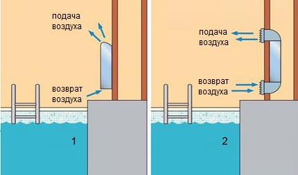 Dezumidificatoare pe perete pentru piscine