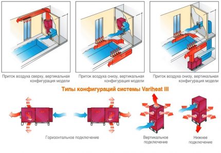 Opțiuni de proiectare pentru dezumidificatoare de canal pentru piscină