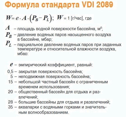 Formula pentru calcularea vitezei de evaporare a apei