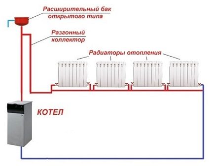 Sistem complet de încălzire