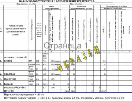 Cum să echilibreze aprovizionarea cu apă și canalizarea