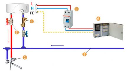 Schema de instalare a încălzitorului de apă instantaneu