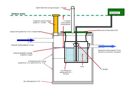 RetroFAST 0.375 Modelldiagramm