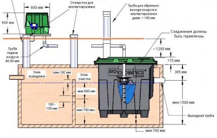 MicroFAST 0.5 Modelldiagramm