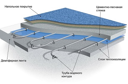 Schema de încălzire a pardoselilor cu apă