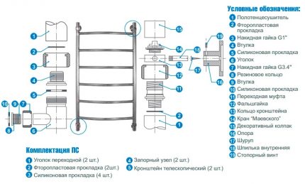 Schema de asamblare și instalare a unui șervețel încălzit faceți-vă singuri