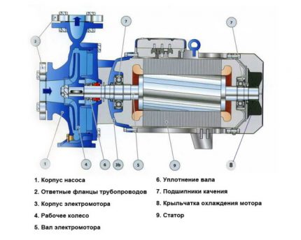 Dispozitiv de pompare electrică