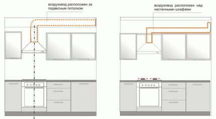 Scheme de montare a conductelor