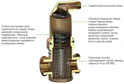 Separator de aer