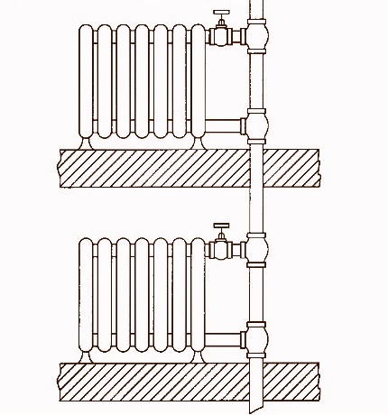 Cablaj vertical