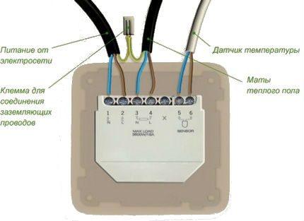 Schema de cablare în priză