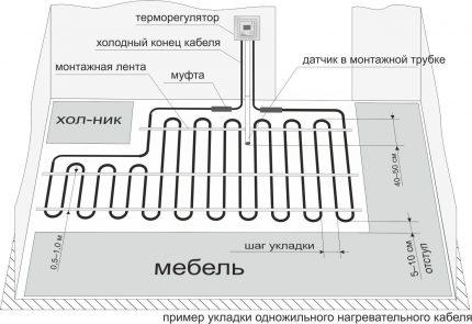 Schema de instalare a probelor