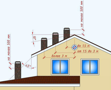 Înălțimea proeminenței conductelor de ventilație