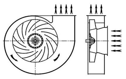 Radialer Lüfterkreis