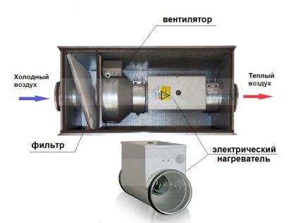 Elektrische Luftversorgungseinheit