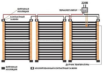 Schema de cablare