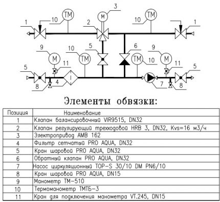 Schema schematică