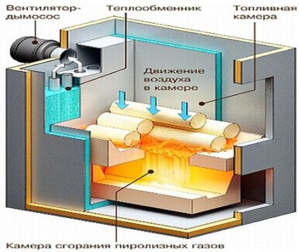 Schema cazanului de piroliză