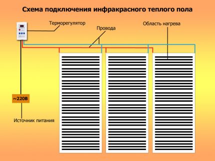 Schema de conectare la pardoseală caldă