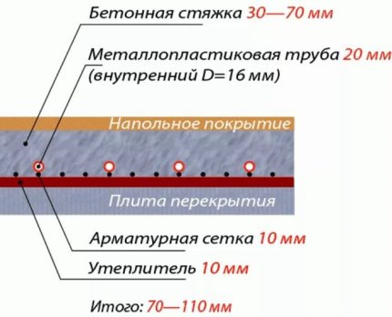 Grosimea straturilor stratului de apă