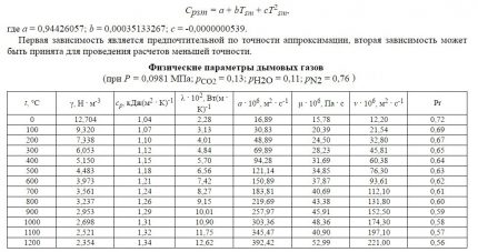 Date pentru calcul