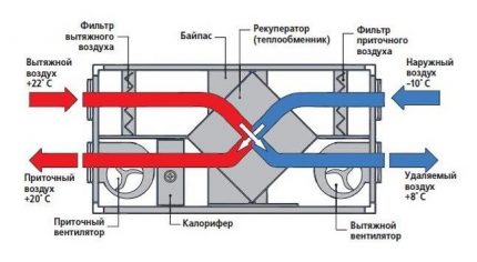 Schema PVV cu recuperator