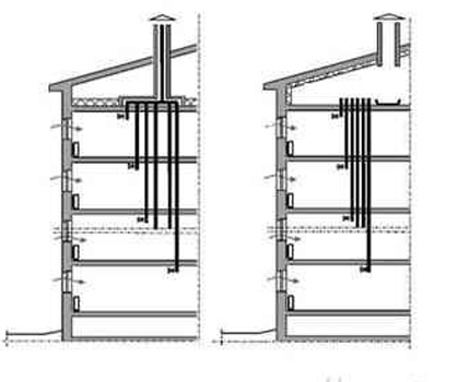 Scheme comune de ventilație pentru clădirile de apartamente