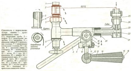 Schema de înlocuire a conductelor de ramură