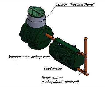 Septic Rostock Mini