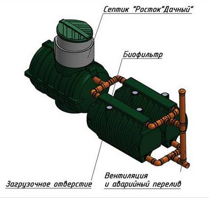 Țara de germeni septici