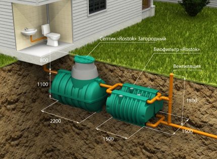 Instalarea unei fose septice Rostok Zagorodny