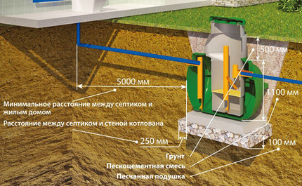 Instalarea fosei septice