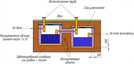 Placering af Eurocubes i en septiktank