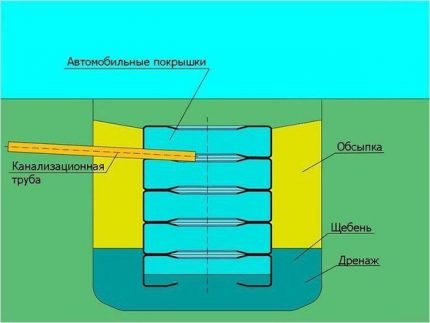 Dækbrønddiagram