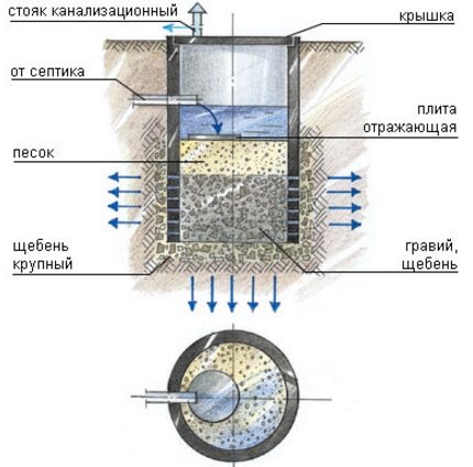 Scurgeți bine